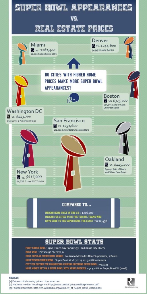 super bowl sunday fun facts